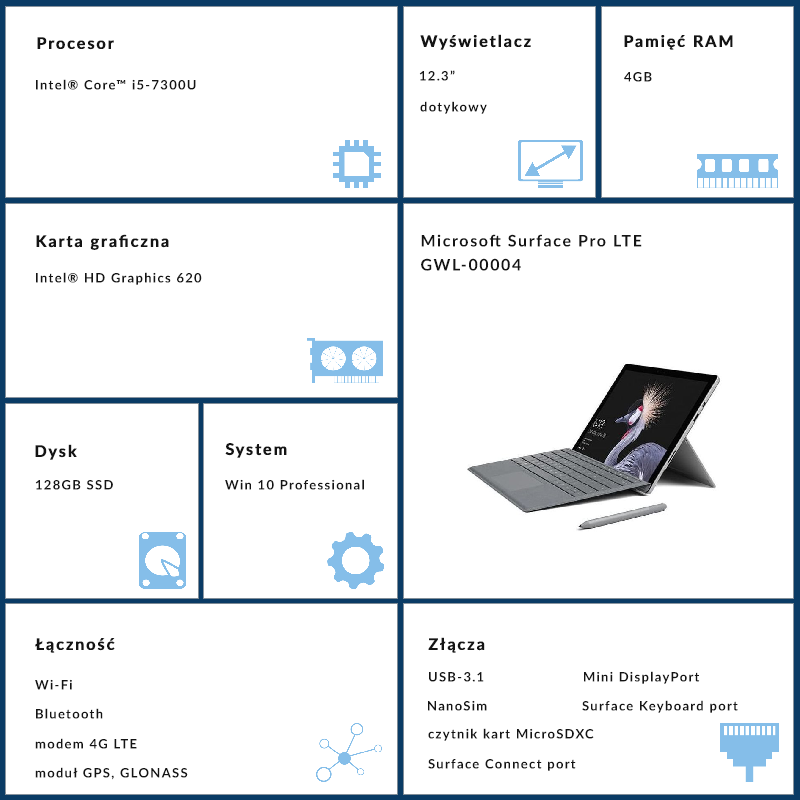 Microsoft Surface Pro 7 LTE - GWL-00004